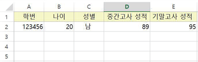 두 번째: 열 이름이나 데이터 내부에는 최대한 한글을 피해 주세요.