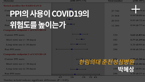 PPI의 사용이 COVID19의 위험도를 높이는가 / 한림의대 춘천성심병원 박혜상