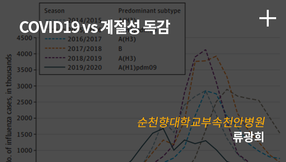COVID19 vs 계절성 독감 / 순천향대학교 부속 천안병원 류광희